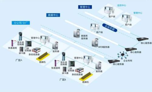 邢台高新区食堂收费管理系统七号