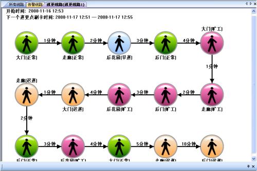 邢台高新区巡更系统五号