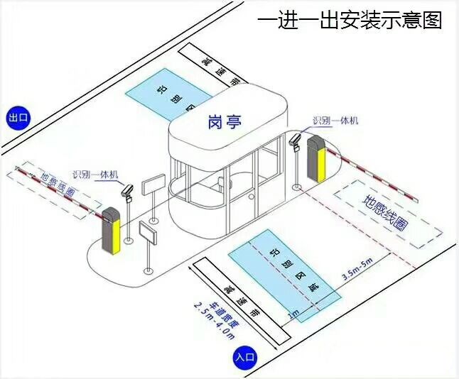 邢台高新区标准车牌识别系统安装图