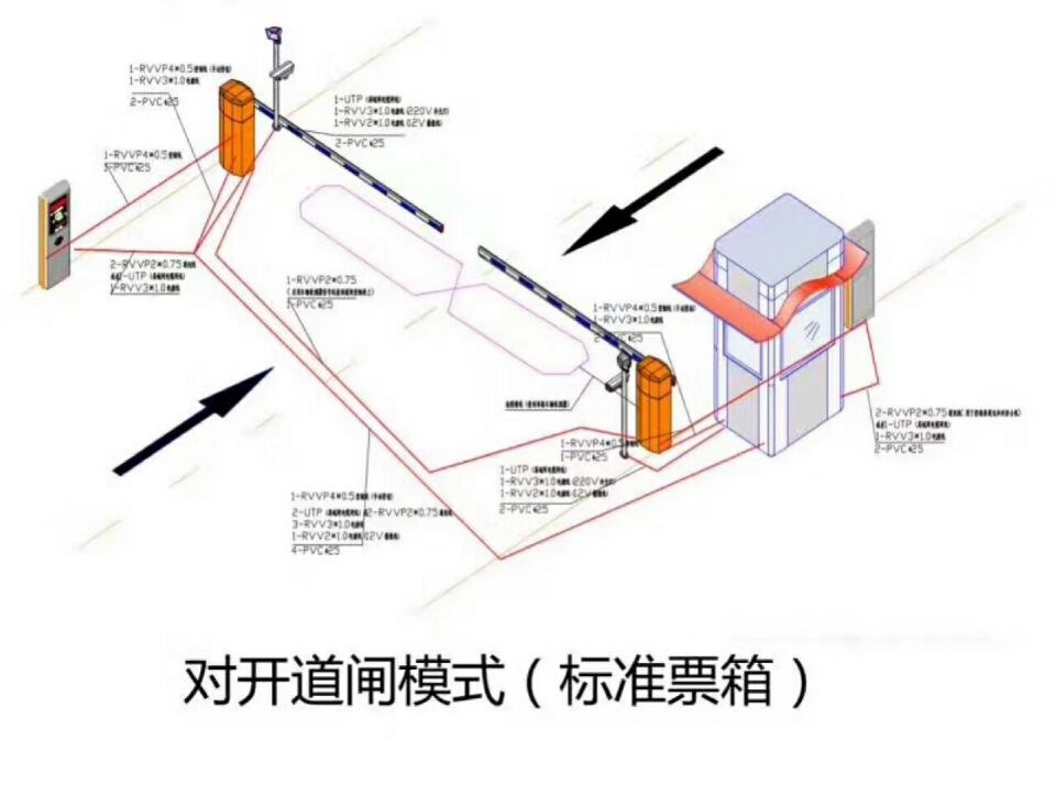 邢台高新区对开道闸单通道收费系统