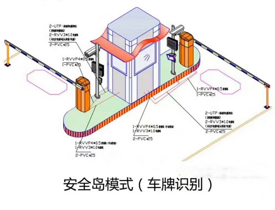 邢台高新区双通道带岗亭车牌识别