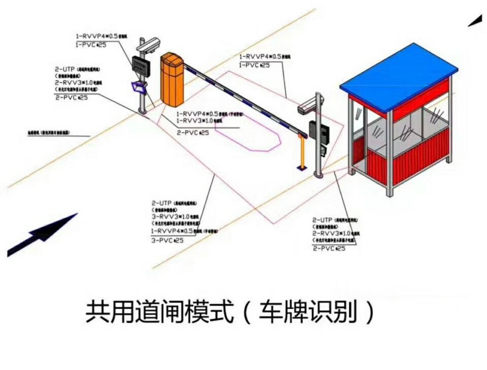 邢台高新区单通道车牌识别系统施工